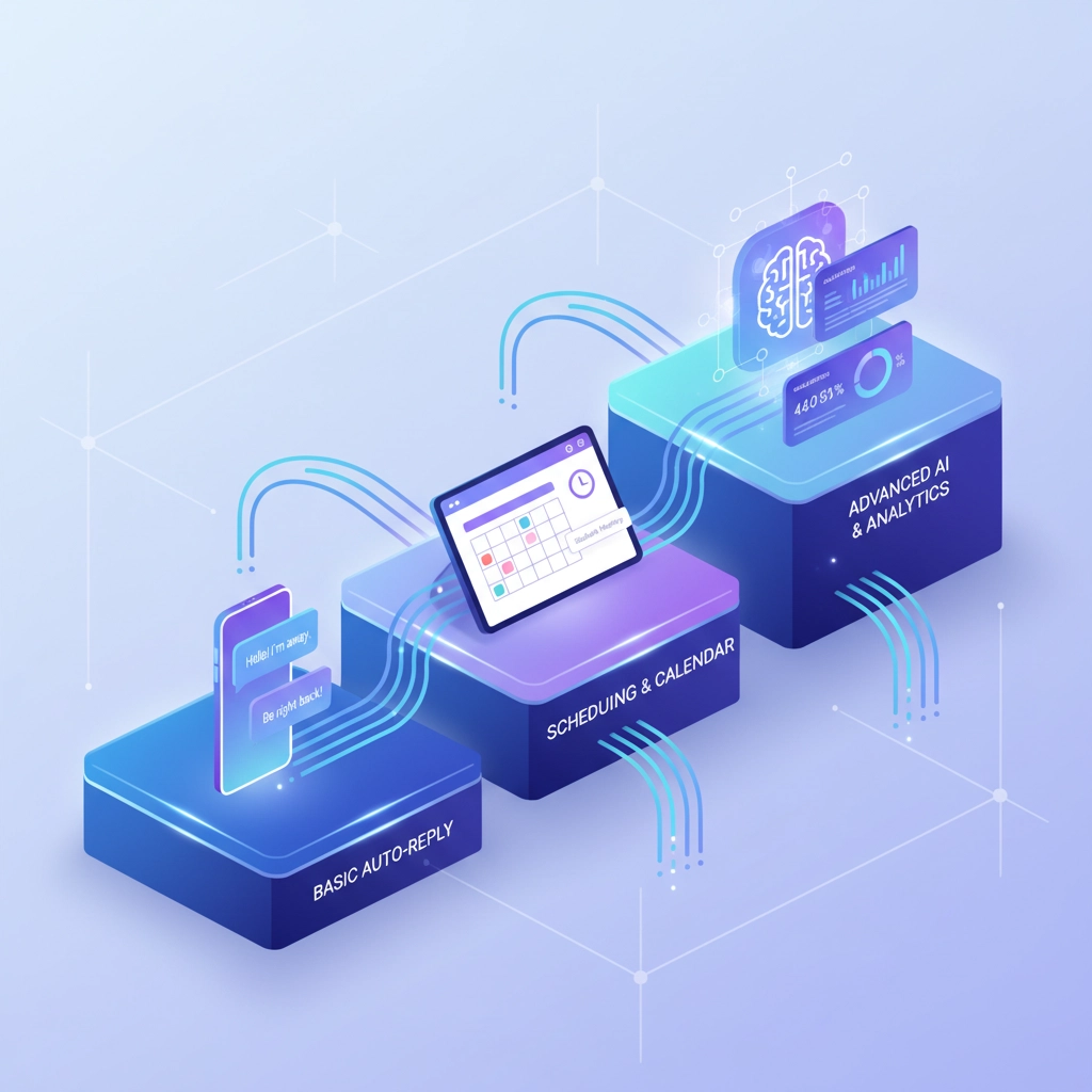 AI automation implementation for contractors